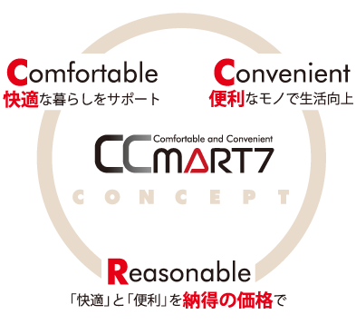 CCmart7のコンセプト