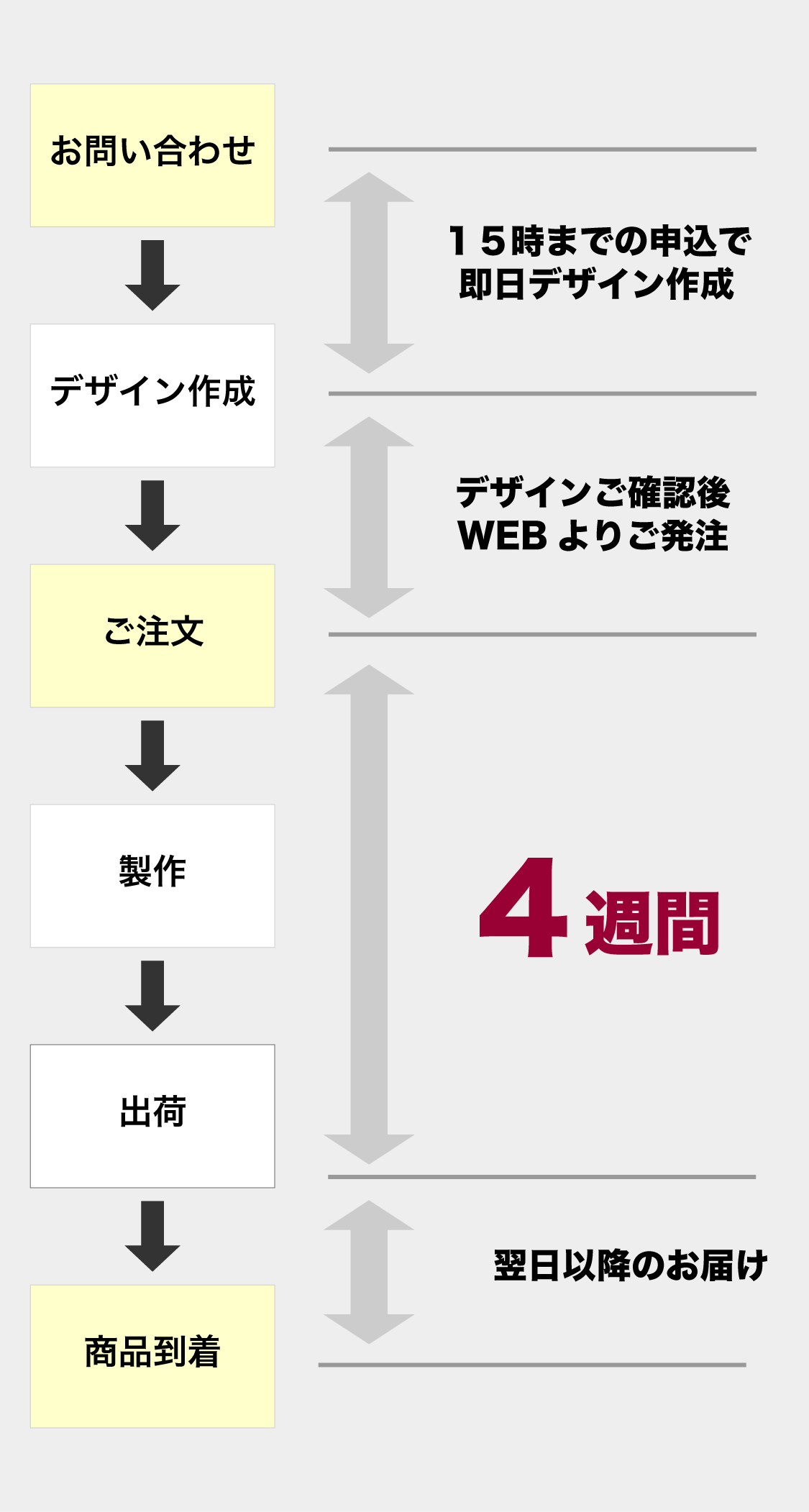 工房史のご注文までの流れ