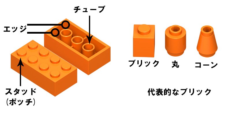 レゴブロック種類