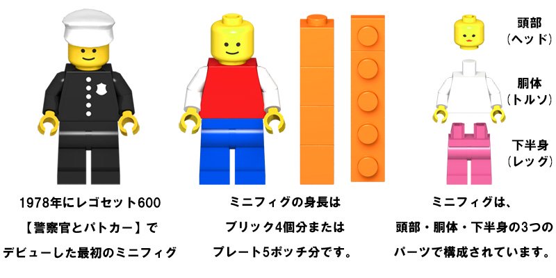 レゴミニフィグの大カテゴリーのページ - レゴパーツ(LEGO)販売∥StarBrick37(スターブリック)