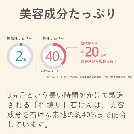 枠 販売 練り 石鹸 違い