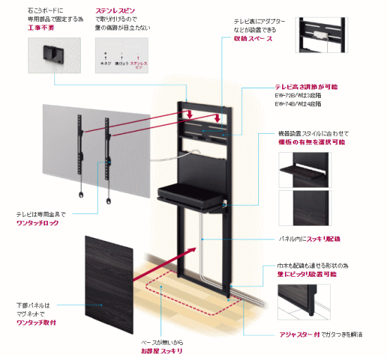 激安】【送料無料】HAYAMI TIMEZ EWシリーズ EW-74W ～65V型対応 壁面