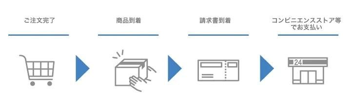 ヨーグルト専門店モーニング